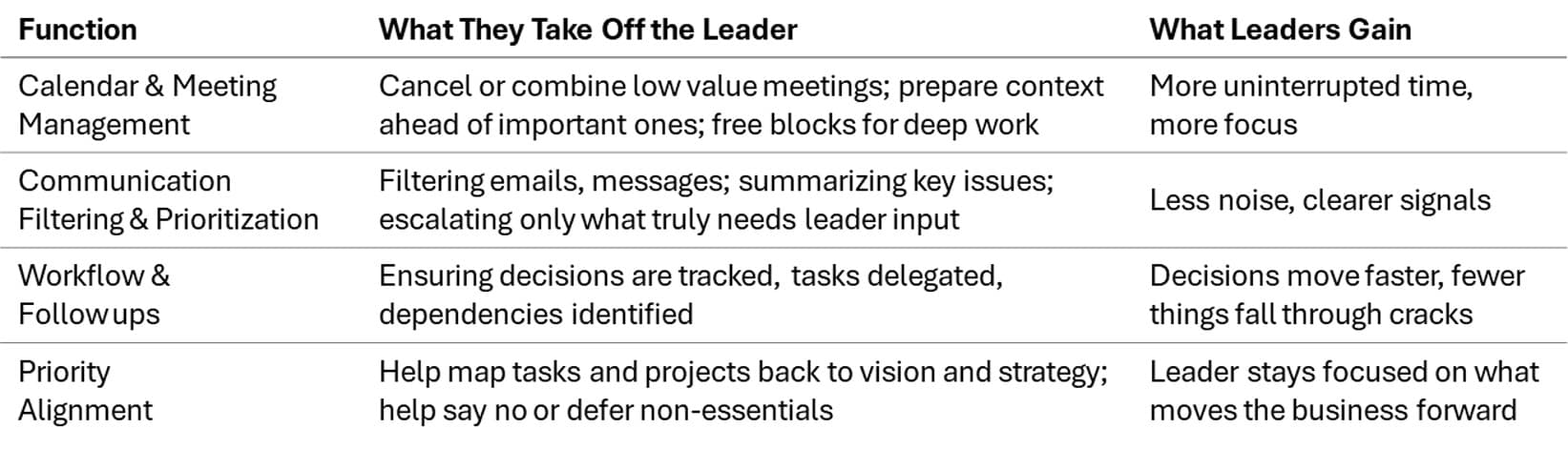 Sample Support Functions of BPs.jpg
